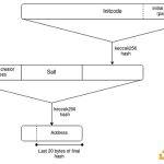 Vitalik：深入了解跨L2读取——跨链证明有哪些方案