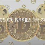 数据：5 月份 ETH 质押数量为 382 万枚，创单月历史最高