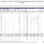 Celsius债务人计划出售所有山寨币 哪些币种可能会迎来“砸盘”？