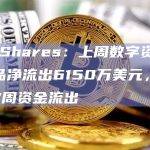 CoinShares：上周数字资产投资产品净流出6150万美元，为连续第7周资金流出