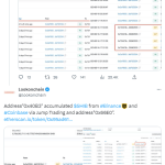 数据：SHIB最大持有者增持1.5万亿枚SHIB，约合1000万美元
