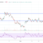 什么原因让Cathie Wood看好Coinbase并相信比特币将达到100万美元？