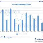 融资周报 | 公开融资事件18起；基于区块链的人工智能计算协议Gensyn完成4300万美元A轮融资，a16z领投