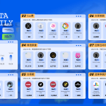 日报 | FTX新管理层现已收回70亿美元；Mythical Games完成3700万美元的C1轮融资