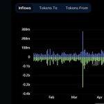 跨链桥接连出事 用户如何自救？