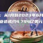 数据：从1月到2023年6月，加密行业造成约4.794亿美元的损失