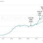 2023年中开发者报告：开发者数量较去年下降22% 新人开发者近半数离场