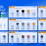 日报 | FTX债权索赔将于7月3日左右启动；Celsius拟将客户的山寨币转换为比特币和以太币