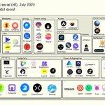 Web3 社交的兴起