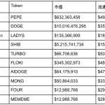 探究MEMECoin爆发前夕：曝光与用户的累积策略