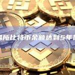 交易所比特币余额达到5年低点