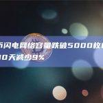 比特币闪电网络容量跌破5000枚BTC，过去30天减少9%