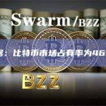 数据：比特币市场占有率为46.7%