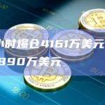 过去1小时爆仓4161万美元，其中多单3890万美元