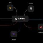 深入解读Zunami Protocol：去中心化收入聚合器 为稳定币持有者创造更有益的解决方案