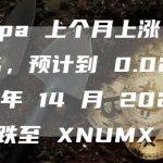 Kaspa 上个月上涨 66.84%，预计到 0.023590 年 14 月 2023 日将跌至 XNUMX 美元