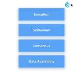 LK Venture研报：Layer3 能否带来应用链生态的大爆发？