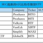 比特币现货ETF即将来临？