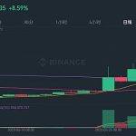老牌DeFi龙头Compound一周翻倍 背后发生了什么？