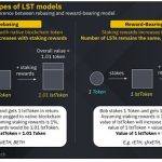 币安再发LSDfi研报：LST类型、LSDfi生态和重点项目