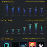 一图掌握BNBChain上NFT一周关键数据（06.12—06.18）
