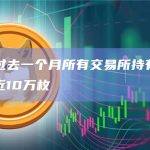 数据：过去一个月所有交易所持有的比特币减少近10万枚