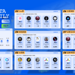 日报 | CoinList将于6月15日开启Archway(ARCH)代币销售；OpenAI将启动总计100万美元的资助计划