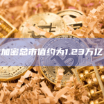 当前加密总市值约为1.23万亿美元
