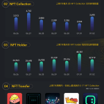 一图掌握BNBChain上NFT一周关键数据（06.26—07.02）
