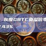 数据：灰度GBTC负溢价率当前为27.43%