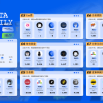 PA日报｜Coinbase推出国际交易所；Blur已上线永续借款协议Blend
