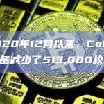 自2020年12月以来，Coinbase储备减少了513,000枚BTC
