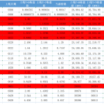 Binance新币投资收益分析：Top1的专属诅咒