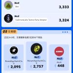 PA图说 | 一图掌握以太坊上NFT关键数据（2023.05.28）