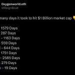 模因热背后：一览 memecoin 生态工具如何获利