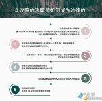 盘点七项可能决定美国加密货币未来的法案