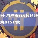 Hut 8七月产出116枚比特币，总持有量为9152枚