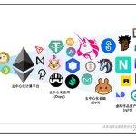 “藏元”NFT价值分析