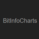 BitInfoCharts