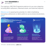 香港金管局：数字港元试点计划包含Web3结算、代币化资产和代币化存款等