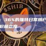 调查：36%的推特日常用户对改名持积极态度