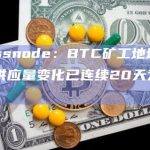 Glassnode：BTC矿工地址的30天供应量变化已连续20天为负值
