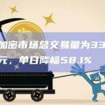 昨日加密市场总交易量为331.37亿美元，单日降幅58.1%