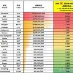 SEI今晚8点开盘 , 最高能冲到多少 ? 有没有投资价值 ?