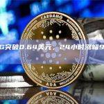 YGG突破0.64美元，24小时涨幅97.5%