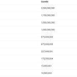 数据：Worldcoin（WLD）前9名持币地址占比为99.135%