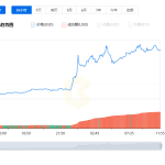 狗狗币价格今日行情多少钱一个_07月14日Dogecoin美元价格今日行情