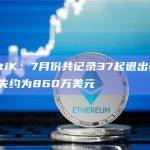CertiK：7月份共记录37起退出骗局，总损失约为860万美元