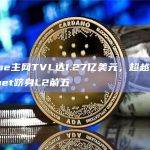Base主网TVL达1.27亿美元，超越Starknet跻身L2前五