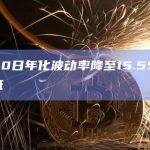 比特币30日年化波动率降至15.5%，再创历史新低